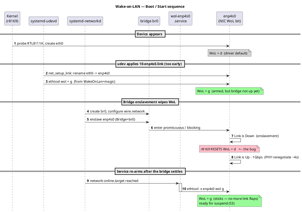 wol-startup-seq.png